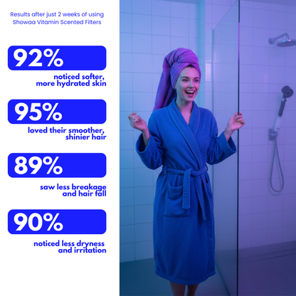 Showaa™ Vitamin Shower Filter – Lavender