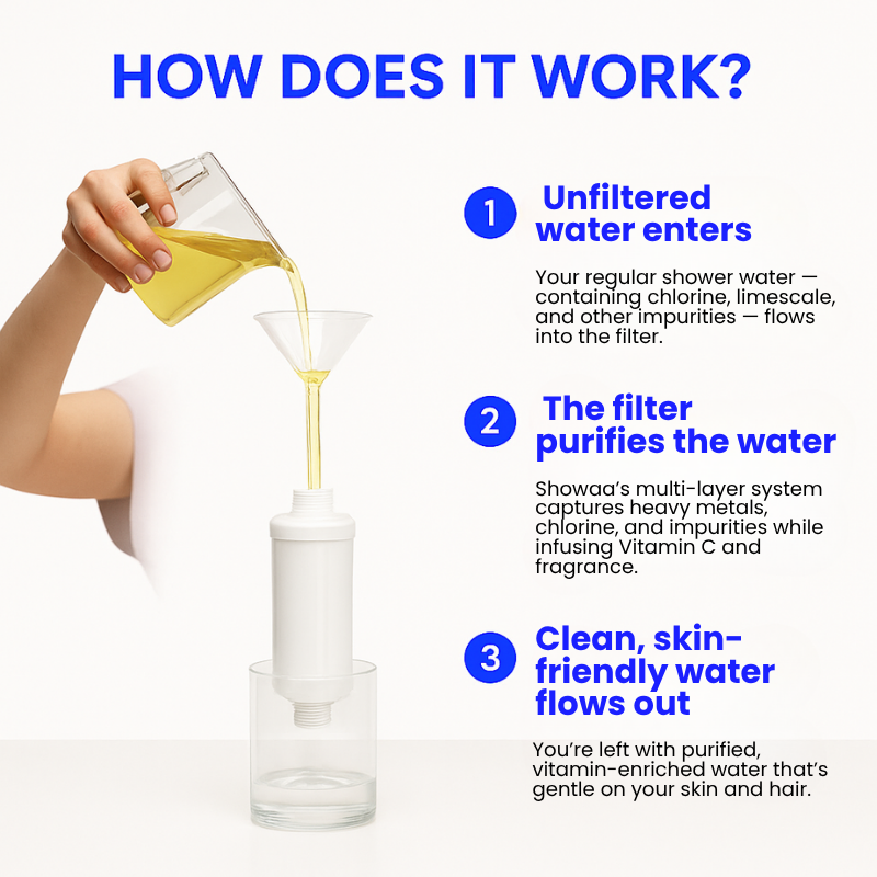Showaa™ Vitamin Shower Filter
