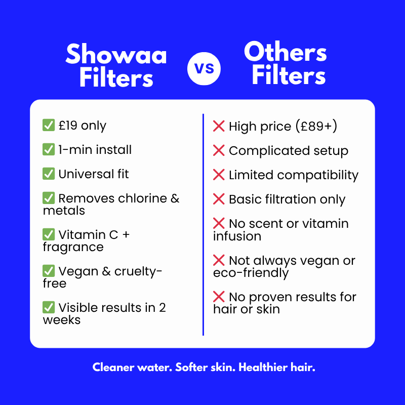 Showaa™ Vitamin Shower Filter