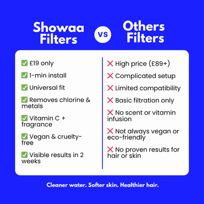 Showaa™ Vitamin Shower Filter